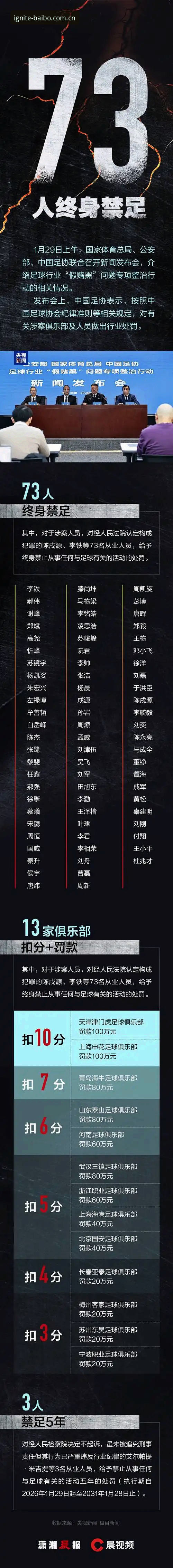 中国足协第三批禁足名单深度评测——百博体育平台视角下的足球生态重构